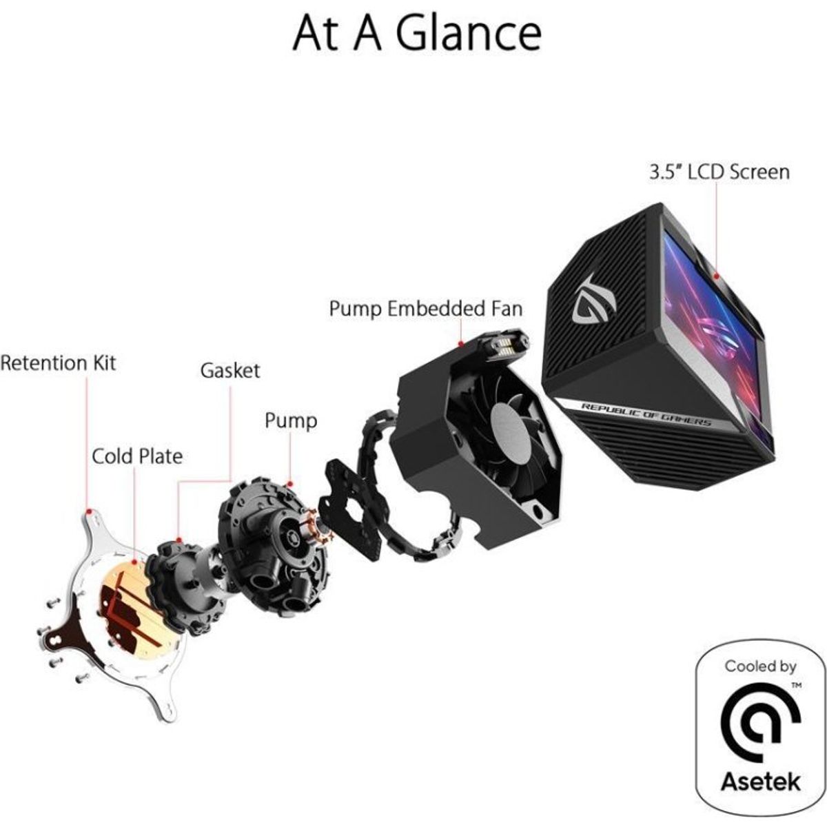 Asus ROG Ryujin II 360 AIO Liquid CPU Cooler w/ Noctua Fans - Computer System Cooling Parts - Gamertech.shop