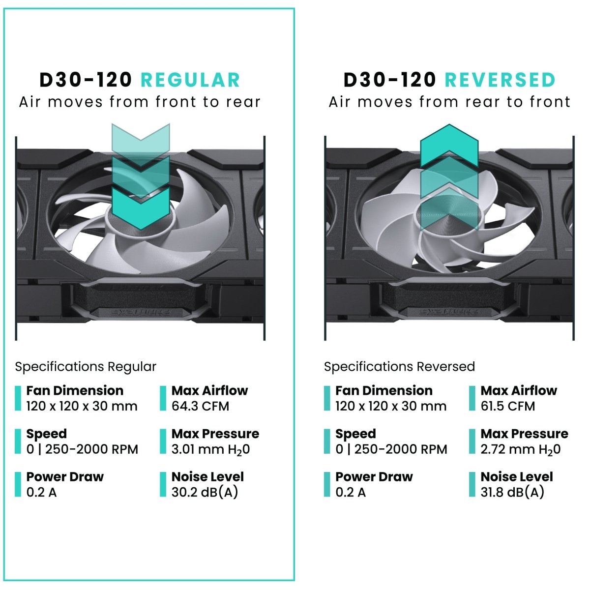 Phanteks D30 Fan - BLACK - 1-pack - D30-120 D-RGB - Computer System Cooling Parts - Gamertech.shop