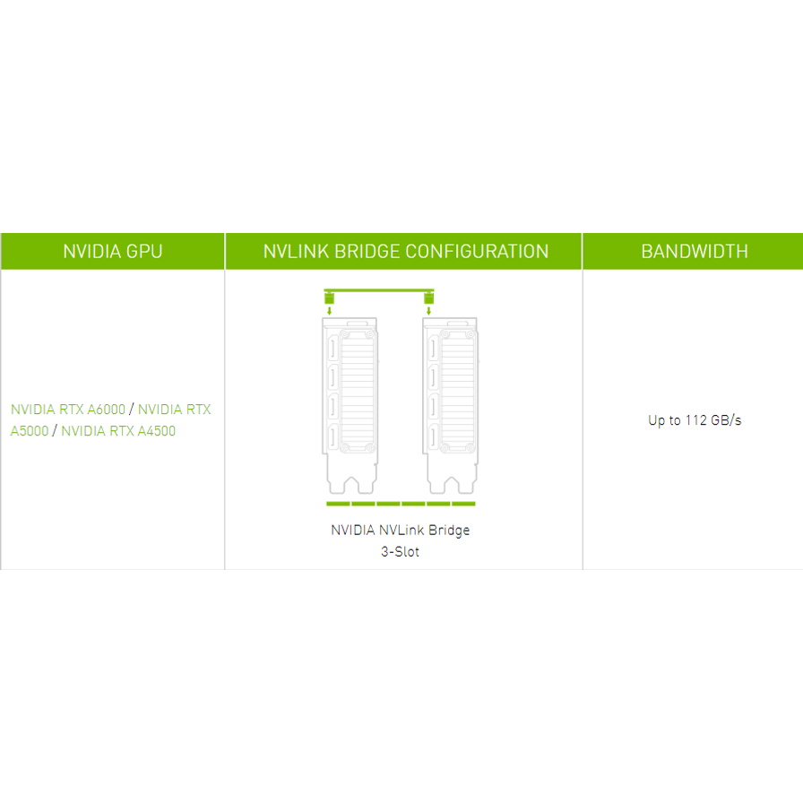 PNY NVIDIA NVLink Bridge 3-slot - Ampere RTX Quadro Tesla - Video Cards & Adapters - Gamertech.shop